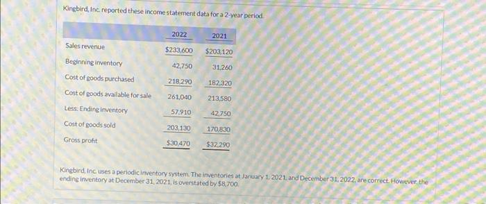 Kingbird, Inc. reported these income statement data for a 2-year period 2022