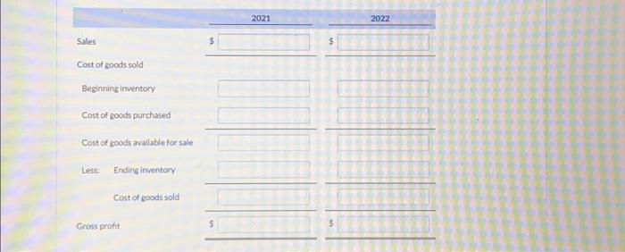 2021 Sales revenue $233,600 $203,120 Beginning inventory 42,750 31,260 Cost of goods