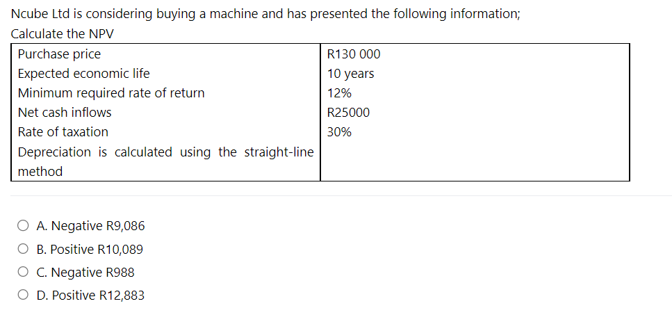 Ncube Ltd is considering buying a machine and has presented the following