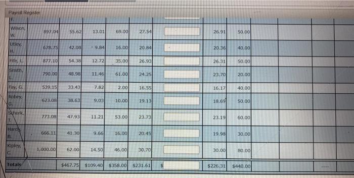 include determining gross earnings, FICA withholding, federal, state and city taxes. These