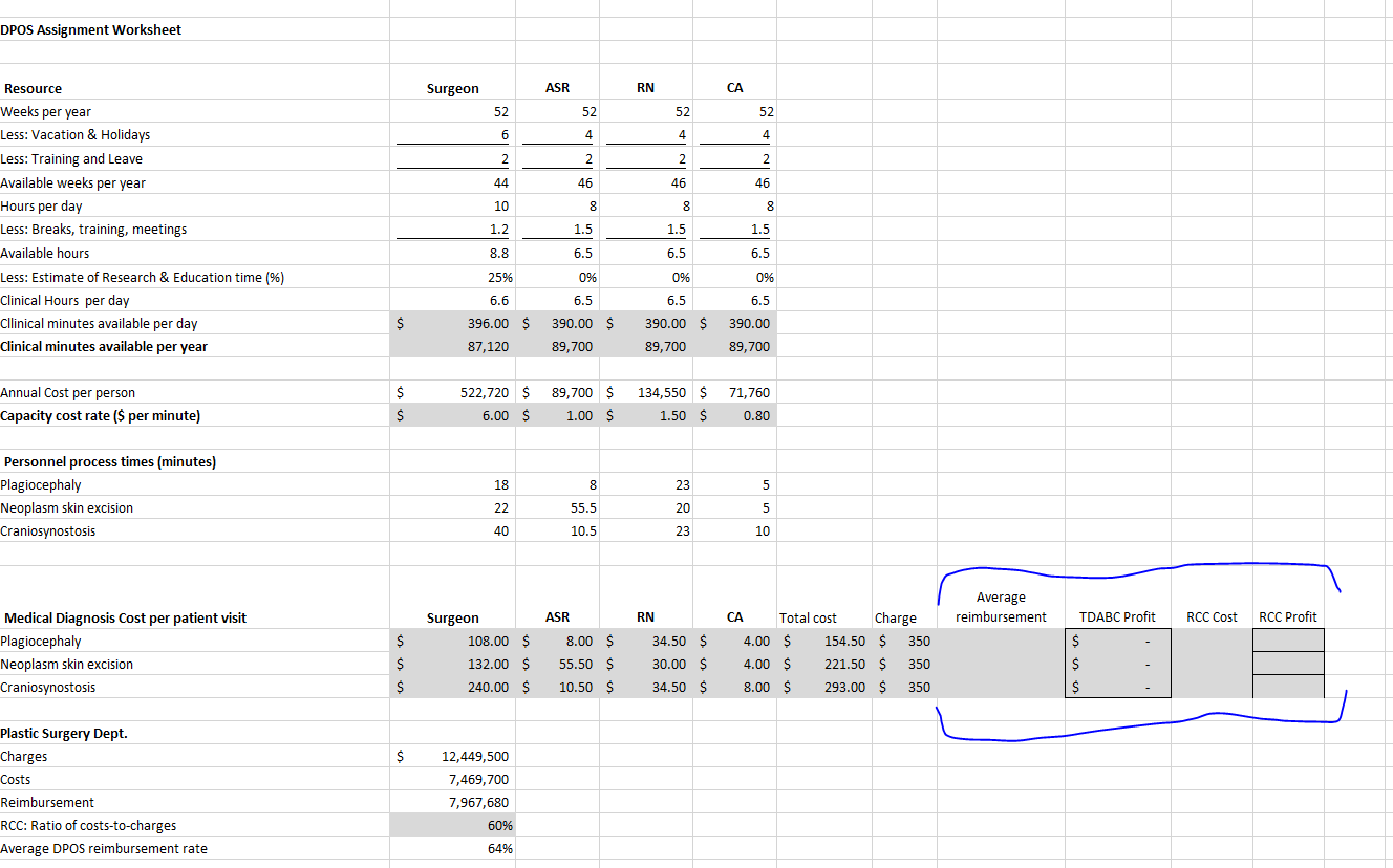 DPOS Assignment Worksheet Resource Weeks per year Less: Vacation & Holidays Less: