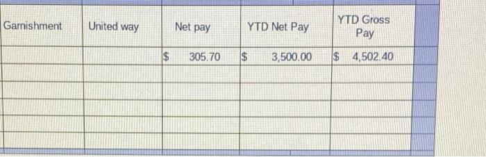 Use the wage bracket method in the federal tax table in Appendix