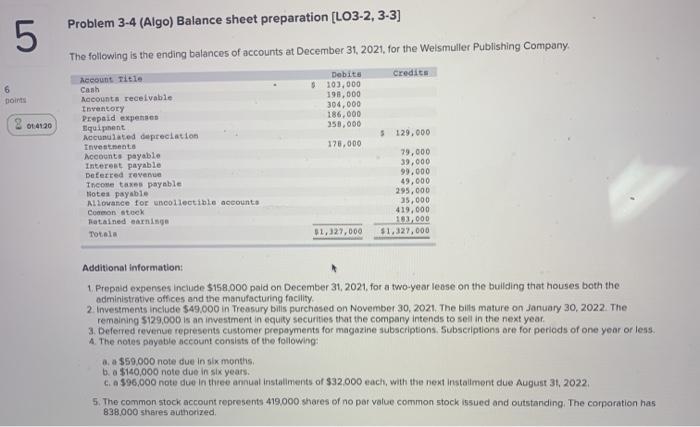5 6 points NO 01:4120 Problem 3-4 (Algo) Balance sheet preparation [LO3-2,