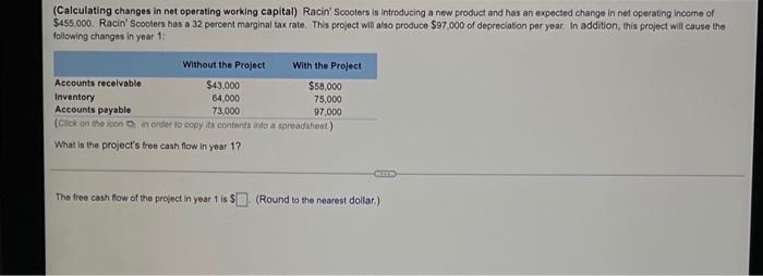 (Calculating changes in net operating working capital) Racin' Scooters is introducing a