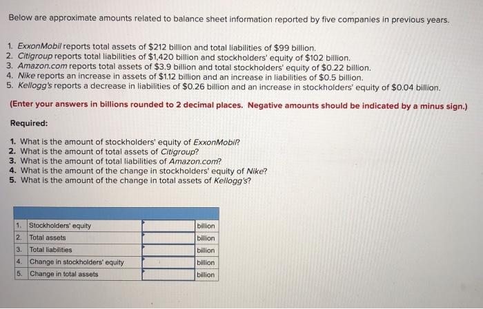 Below are approximate amounts related to balance sheet information reported by five