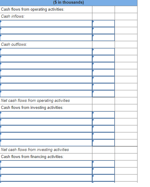 ($ in thousands) Cash flows from operating activities: Cash inflows: Cash outflows: