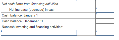 Net cash flows from operating activities Cash flows from investing activities: Net
