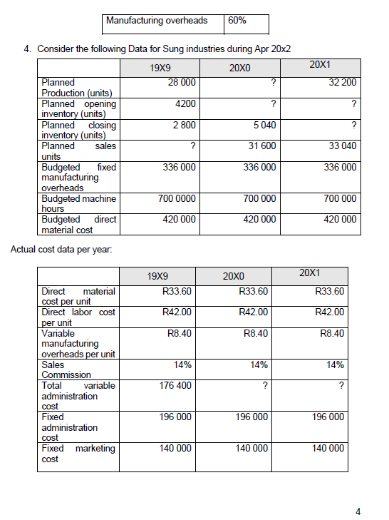 labor hours. The budgeted figures in respect of manufacturing overheads for January