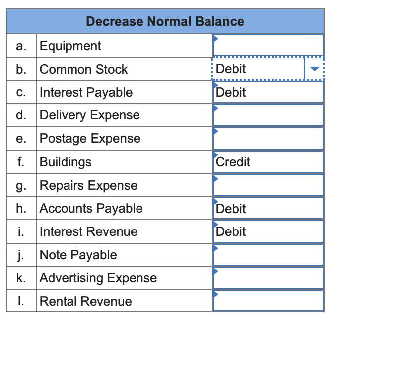 Decrease Normal Balance a. Equipment b. Common Stock Debit C. Interest Payable