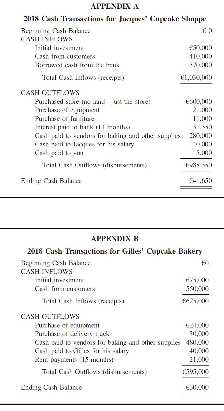 APPENDIX A 2018 Cash Transactions for Jacques' Cupcake Shoppe Beginning Cash Balance