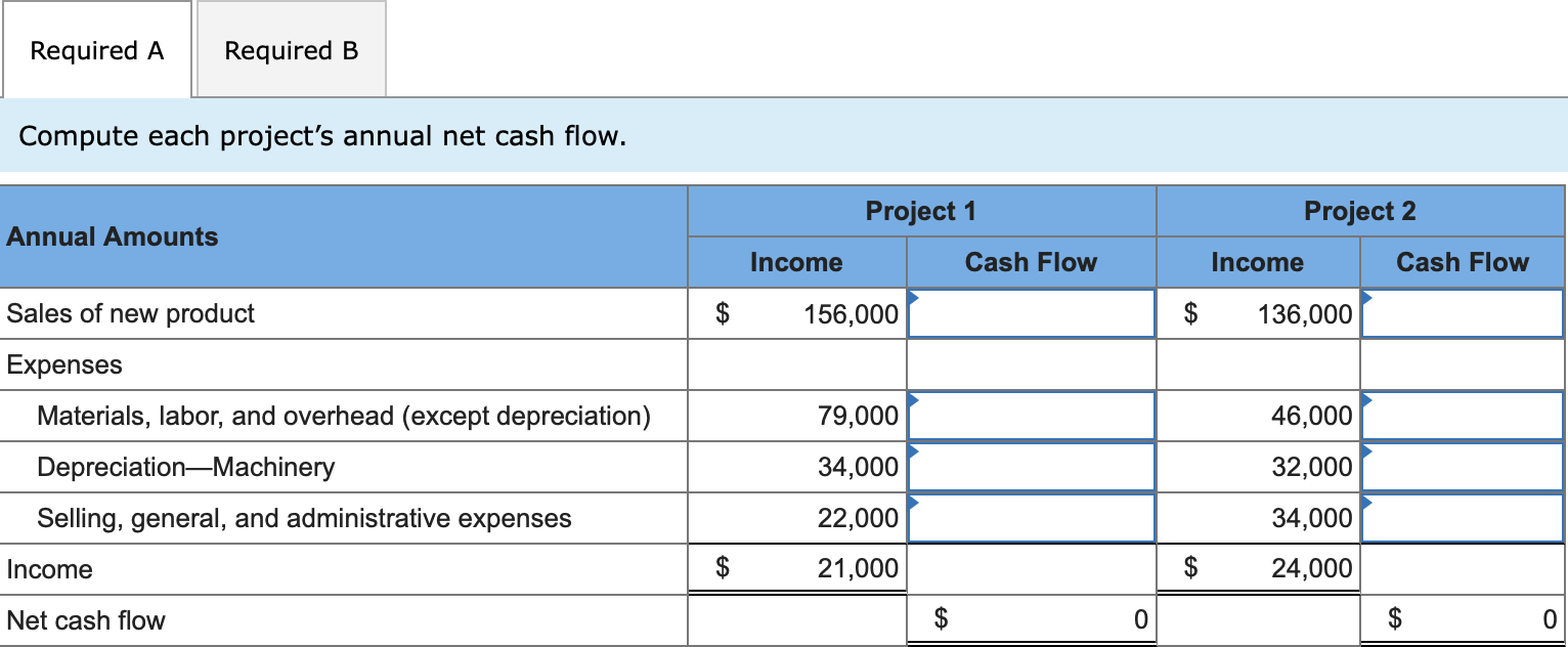 Required A Required B Compute each project's annual net cash flow. Annual