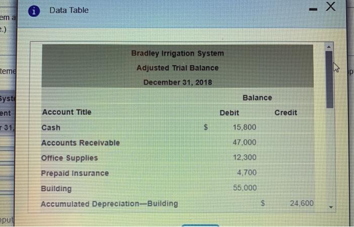 em a =.) teme i Data Table Bradley Irrigation System Adjusted Trial