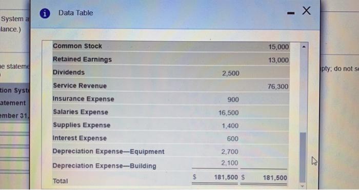 31 Cash $ 15,800 Accounts Receivable 47,000 Office Supplies 12,300 Prepaid Insurance
