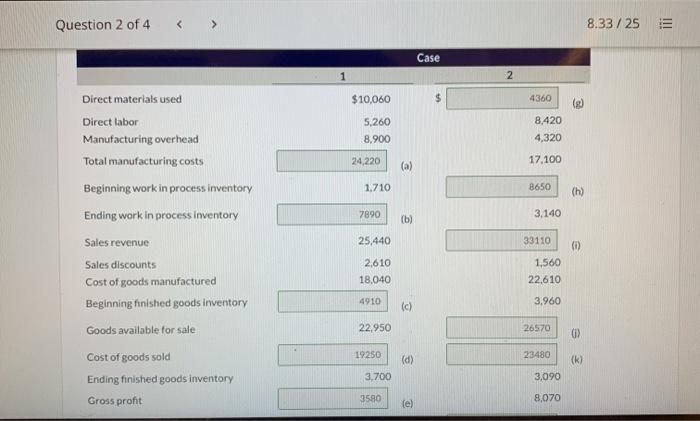 Question 2 of 4 < > Case 2 Direct materials used $10,060