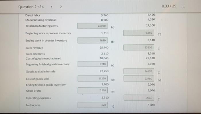 $ 4360 Direct labor 5,260 8,420 Manufacturing overhead 8,900. 4,320 Total manufacturing