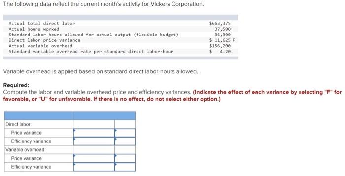 The following data reflect the current month's activity for Vickers Corporation. Actual