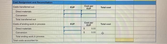 cost summary describes the July production activities of the Molding department at