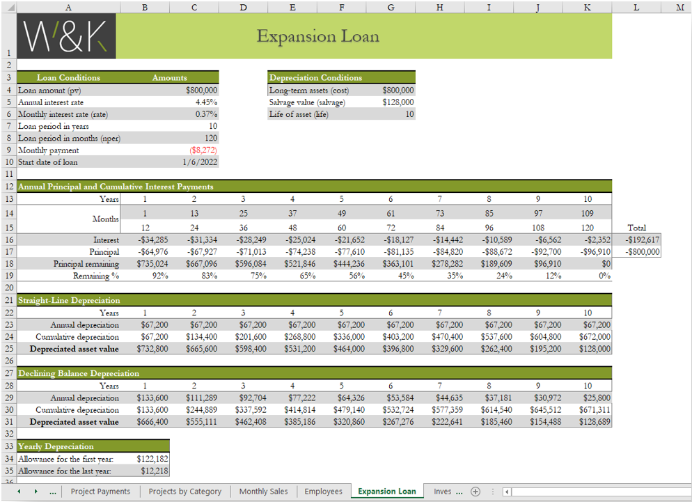 Power Pivot fx [A Define Name v By Trace Precedents Use in