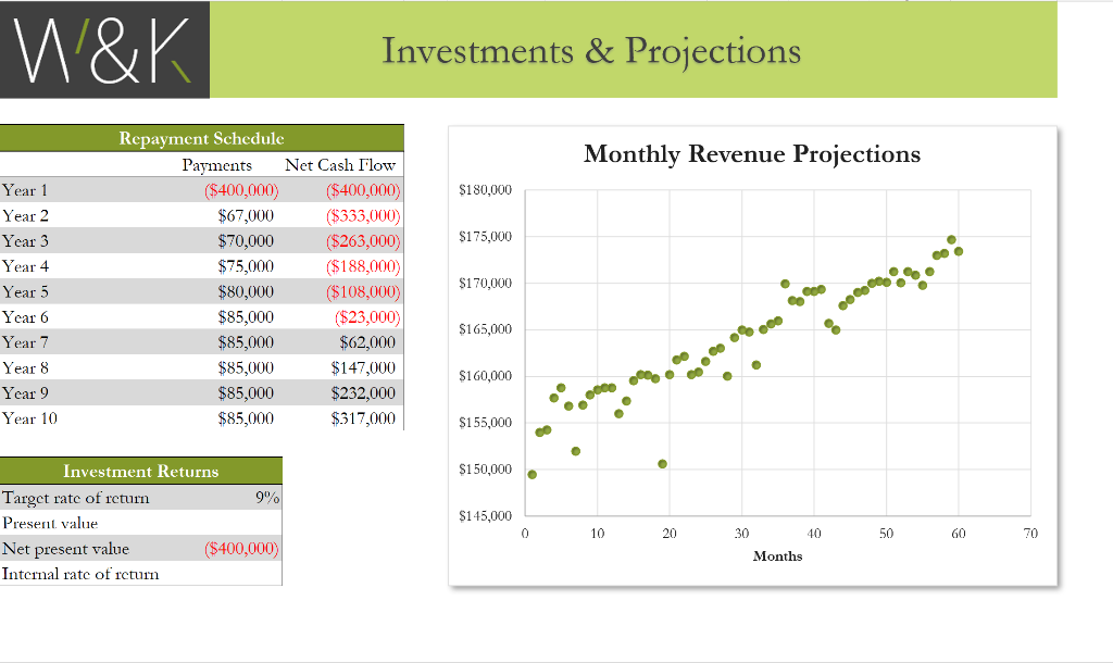 Formula Insert Function AutoSum Recently Financial Logical Text v Used Date &