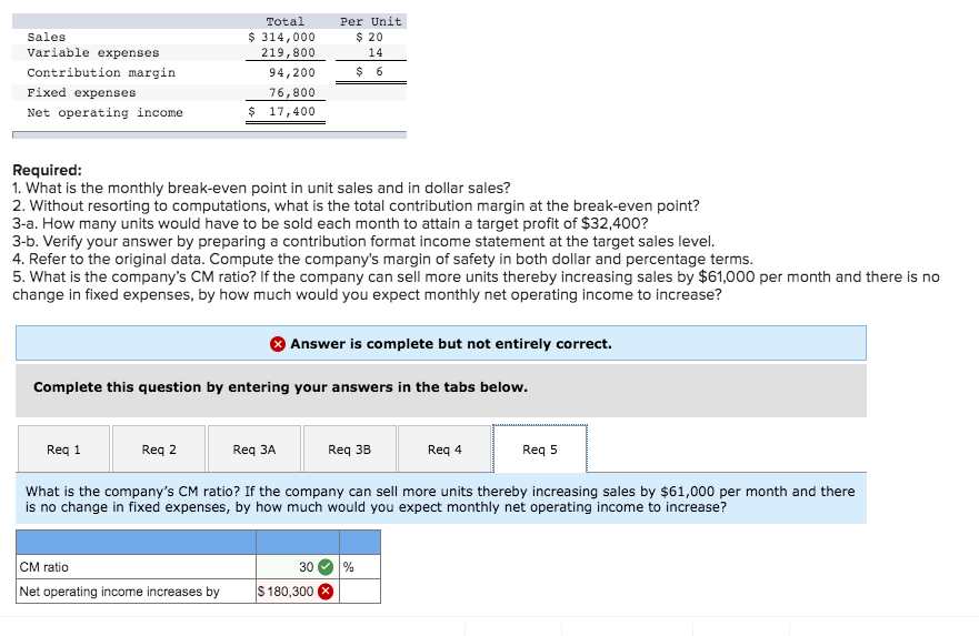 Sales Variable expenses Contribution margin Fixed expenses Net operating income Total $