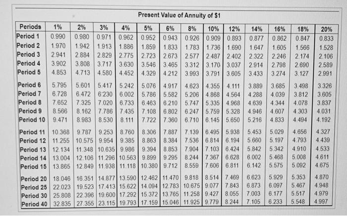 the following projects: Project A costs $285,000 and offers eight annual net