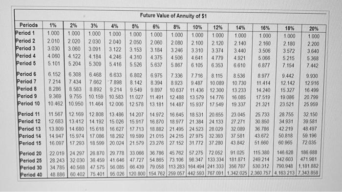 cash inflows of $56,000. Rouse Products requires an annual return of 12%