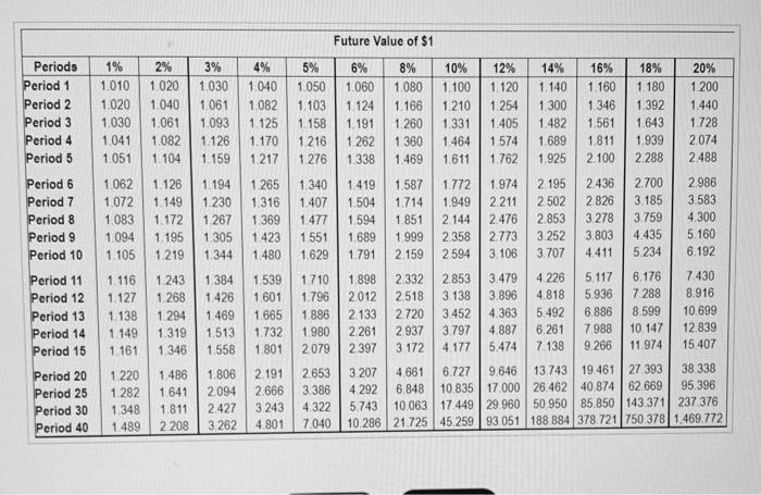 net cash inflows of $72,000. Rouse Products demands an annual return of
