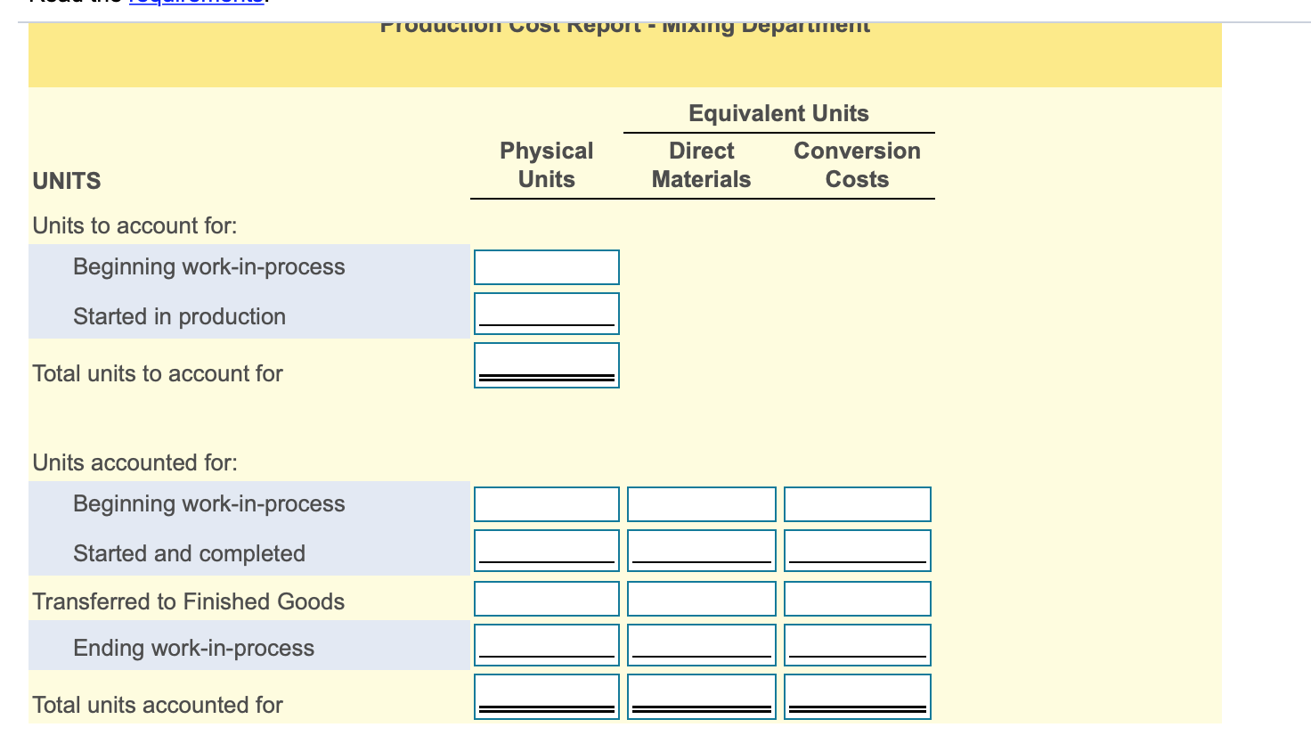 10% complete, started in production 1,400 units, and transferred 1,500 units to