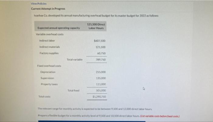 View Policies Current Attempt in Progress Ivanhoe Co. developed its annual manufacturing