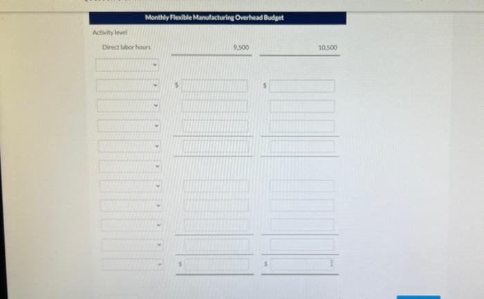 overhead budget for its master budget for 2022 as follows: 121,500 Direct