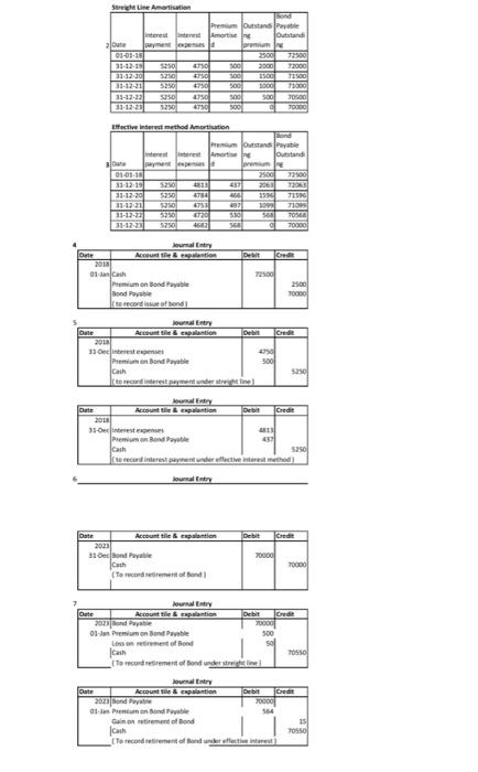 Peg Corporation (TPC) issued $70,000 bonds on January 1, 2018 and received