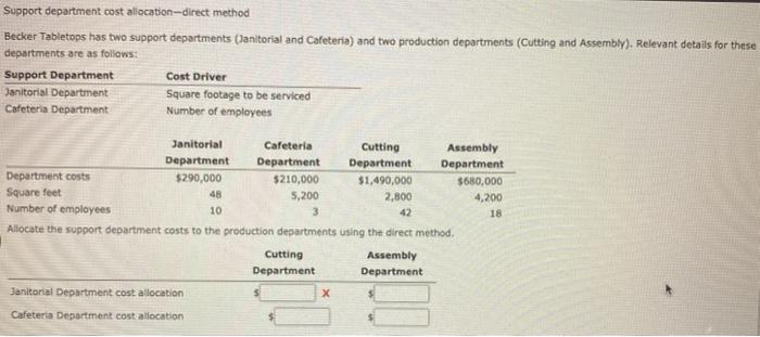 Support department cost allocation-direct method Becker Tabletops has two support departments (Janitorial