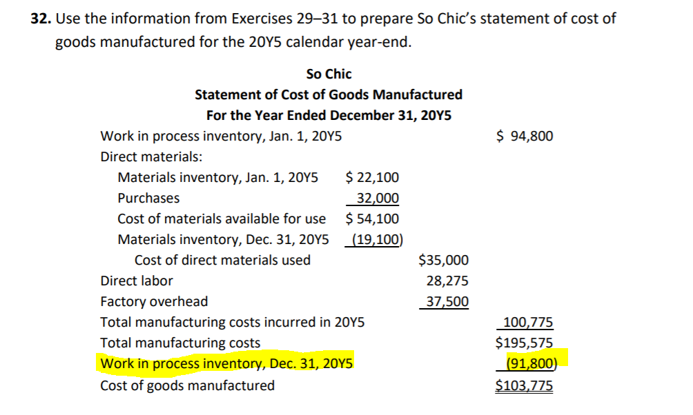 32. Use the information from Exercises 29-31 to prepare So Chic's statement