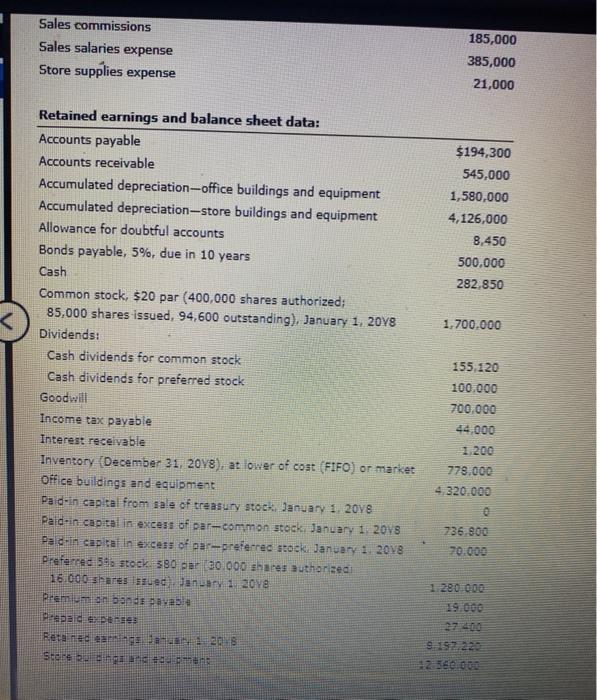 salaries expense Store supplies expense Retained earnings and balance sheet data: Accounts
