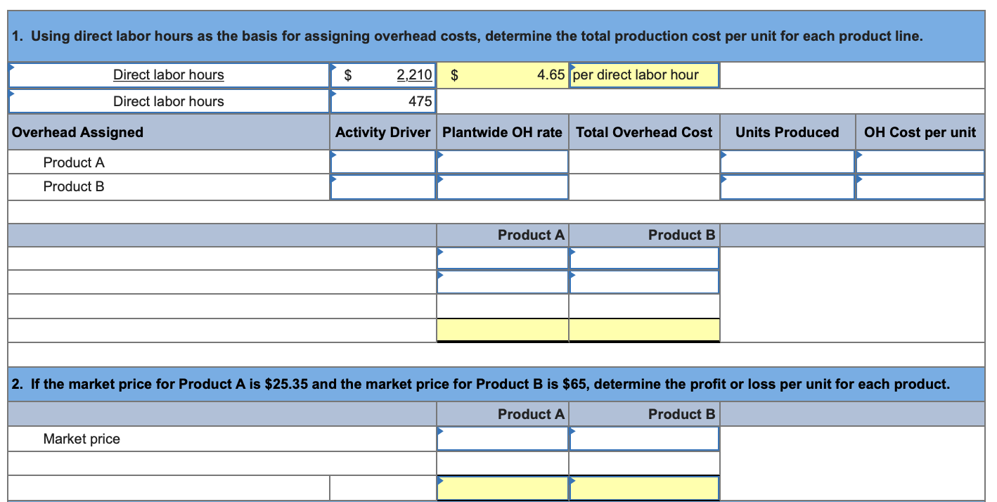 1. Using direct labor hours as the basis for assigning overhead costs,