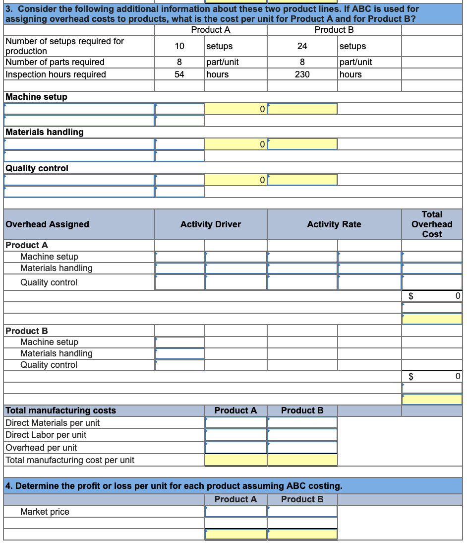 determine the total production cost per unit for each product line. Direct