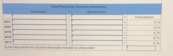 of goods sold Accounts receivable 2021 $ 407,399 206,100 19,637 2020 $