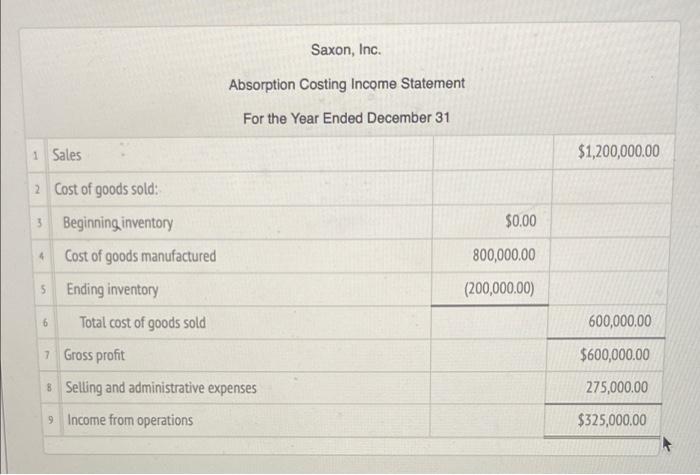 Absorption Statement Variable Statement Absorption vs. Variable Method Comparison Review the income