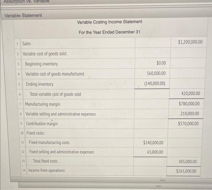 statements on the Absorption Statement and Variable Statement panels, then complete the