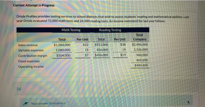 Current Attempt in Progress Oriole Profiles provides testing services to school districts