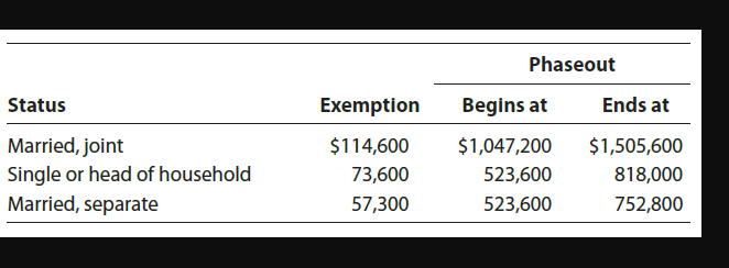 you with the following information for 2021: Salary $103,000 State income taxes