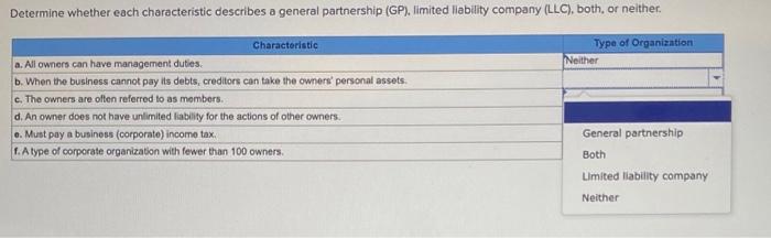 Determine whether each characteristic describes a general partnership (GP), limited liability company