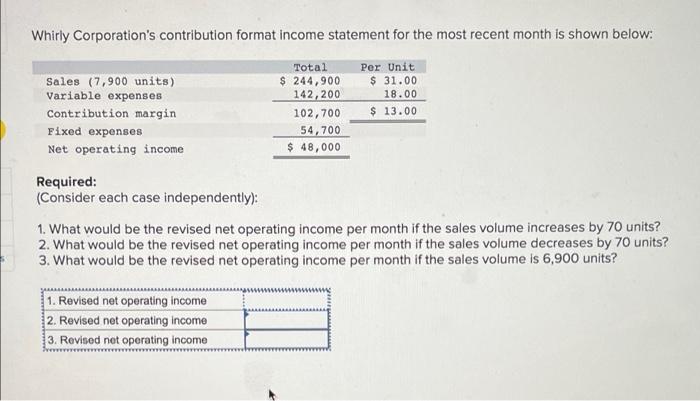 Whirly Corporation's contribution format income statement for the most recent month is