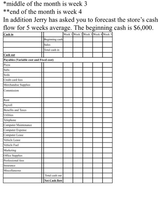 1,200 square feet and it requires about $100 per square foot in