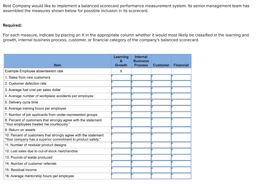 Reid Company would like to implement a balanced scorecard performance measurement system.