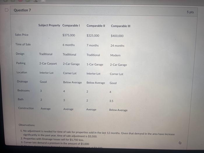 D Question 7 Subject Property Comparable I Comparable II Comparable III Sales
