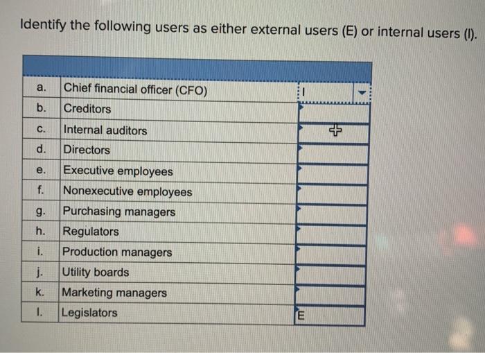 Identify the following users as either external users (E) or internal users