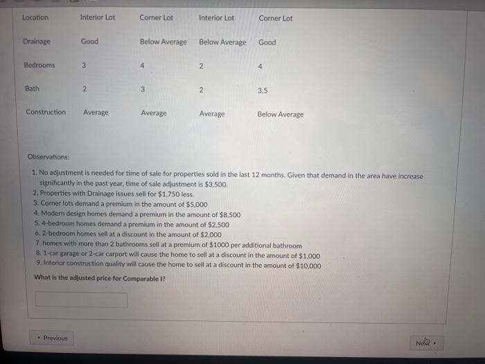 Price $375,000 $325,000 $400,000 Time of Sale 6 months 7 months 24