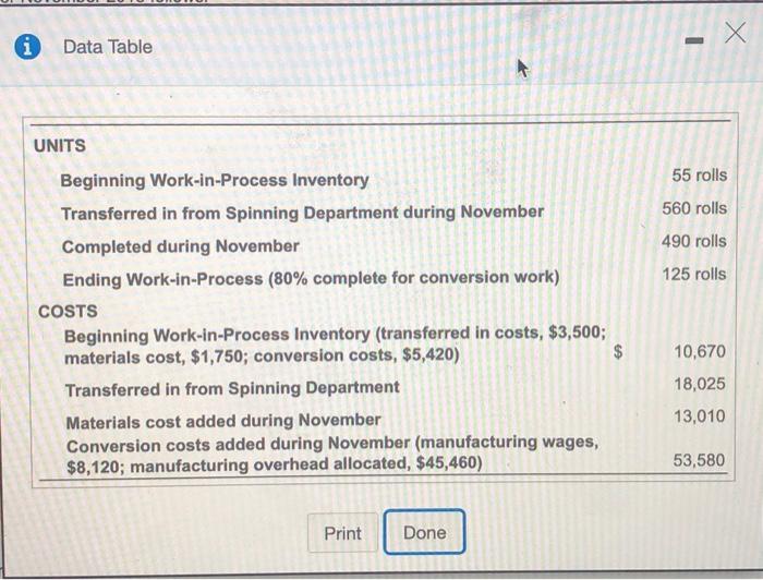 i Data Table UNITS Beginning Work-in-Process Inventory Transferred in from Spinning Department
