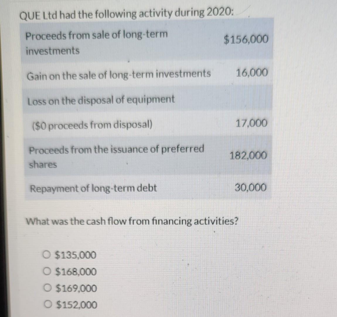 Warranty expense account O Returns and allowances account Refund liability account Warranty